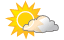 Meest zonnig